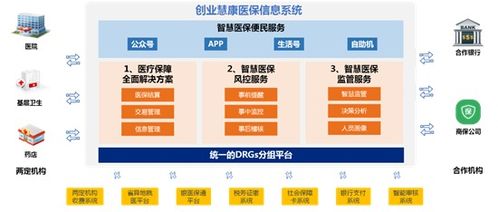 新技術(shù)如何驅(qū)動(dòng)智慧醫(yī)院服務(wù)升級——?jiǎng)?chuàng)業(yè)慧康多態(tài)智聯(lián)服務(wù)產(chǎn)品發(fā)布會(huì)的啟示